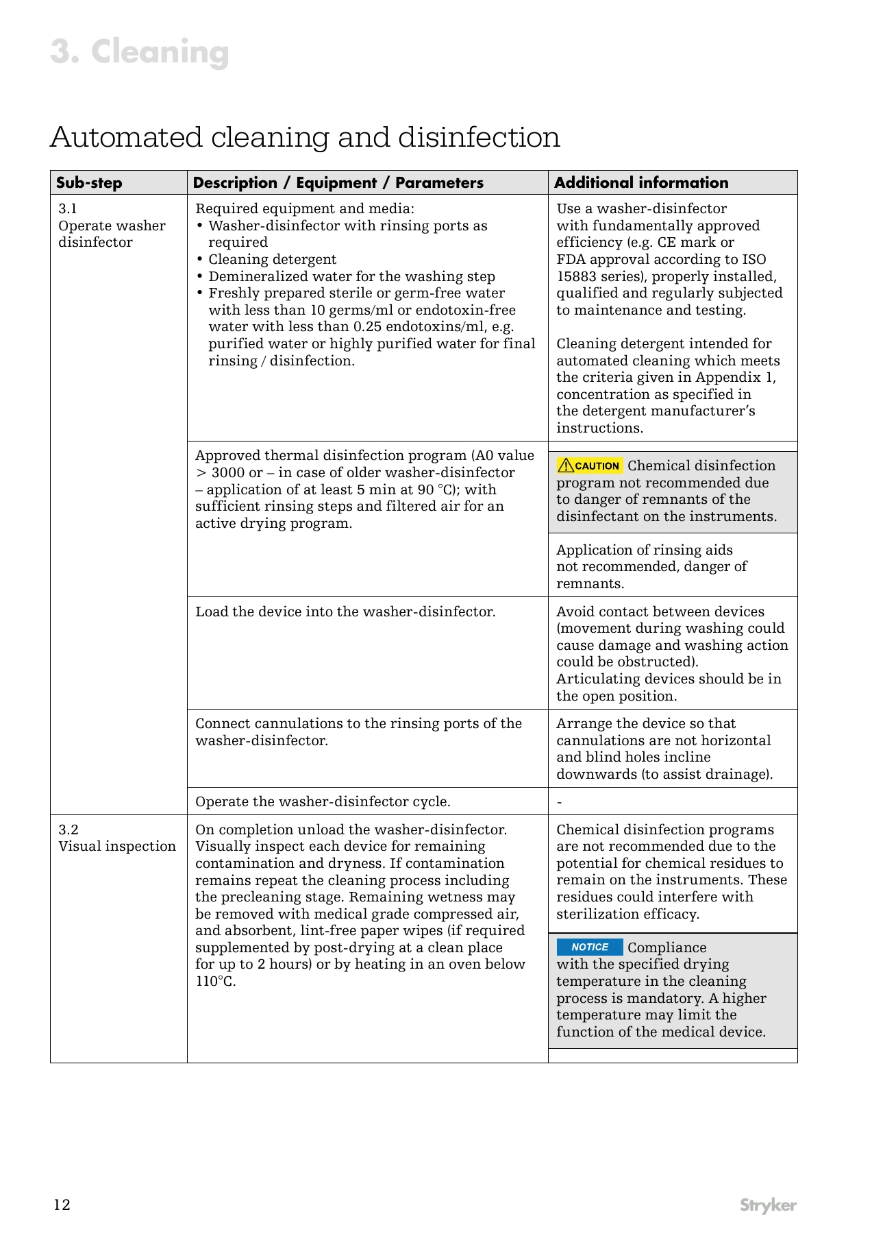 Original manufacturer instructions, page 12