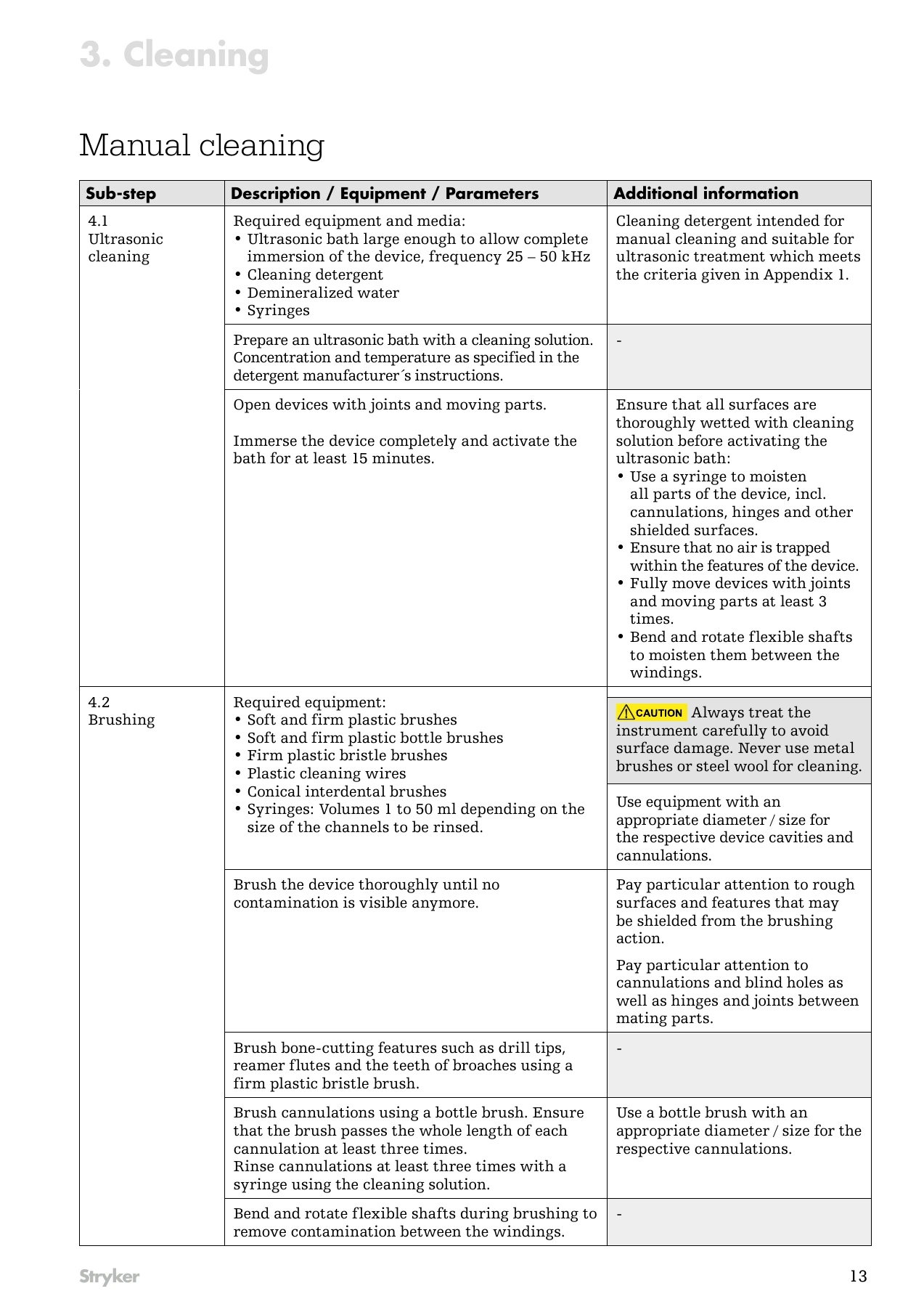 Original manufacturer instructions, page 13