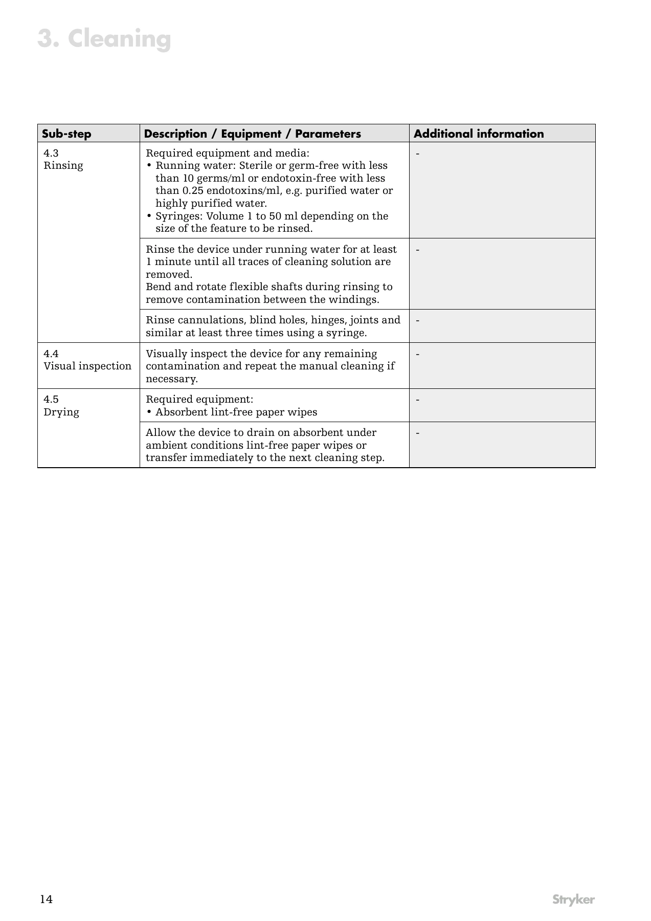 Original manufacturer instructions, page 14
