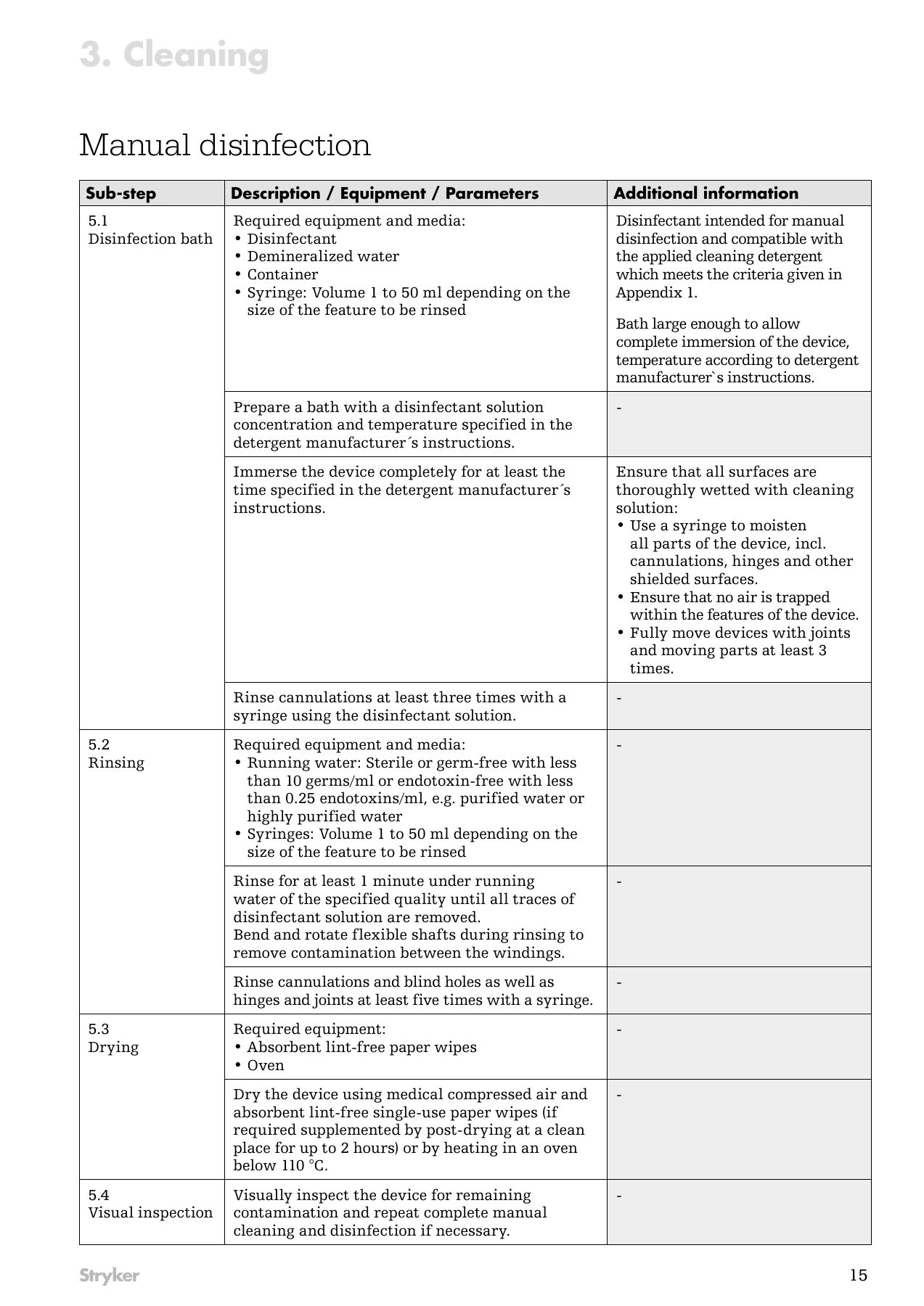 Original manufacturer instructions, page 15