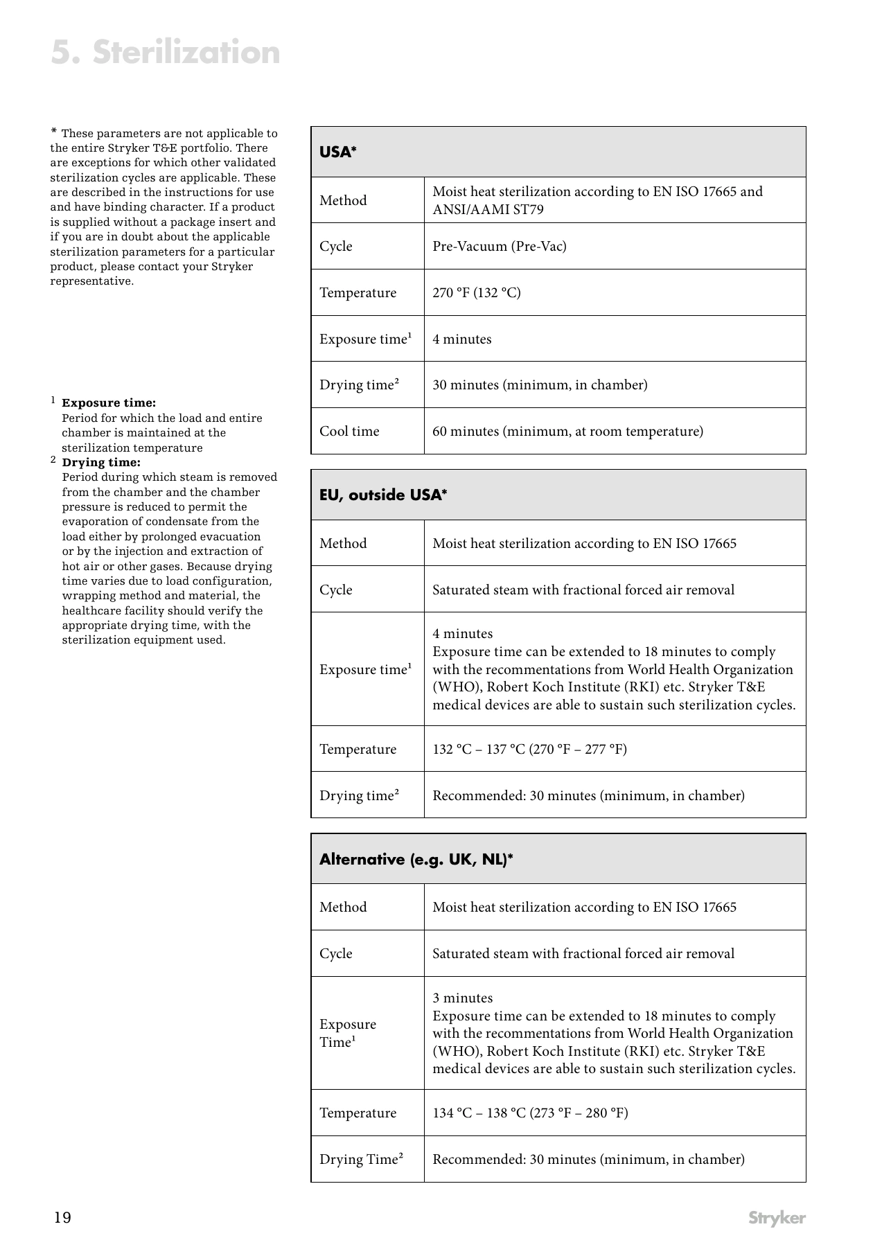 Original manufacturer instructions, page 19