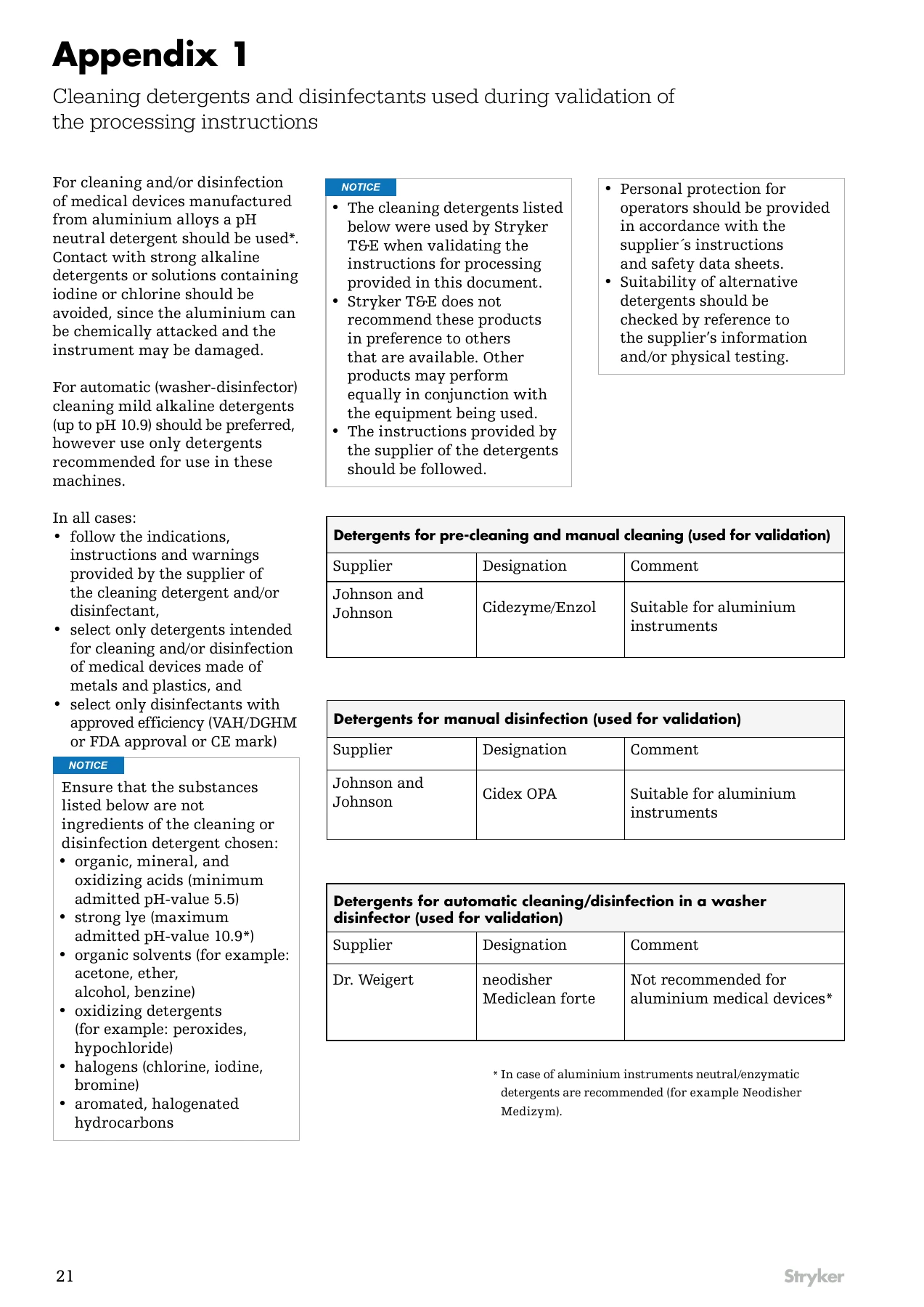 Original manufacturer instructions, page 21